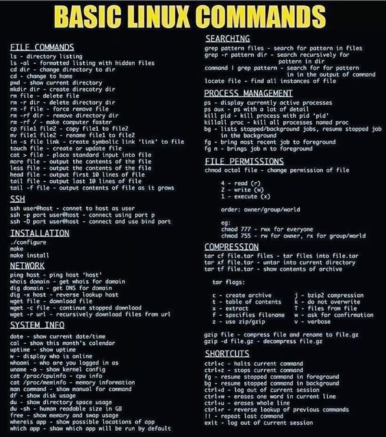 Linux Commands